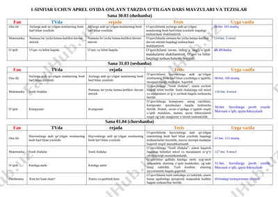 1-sinflar uchun tezis aprel — DOCX