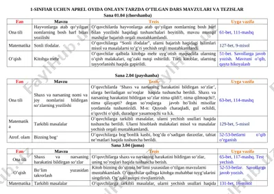 1-sinf.7.05gacha tezis — DOCX