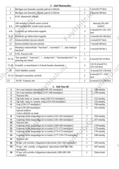 1-4-sinflar g.nazarova — DOCX
