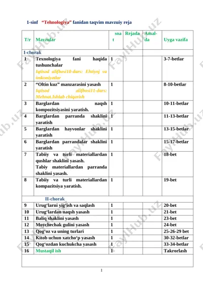 @yosh_ustozlar 1 sinf texnologiya konspekt — DOCX