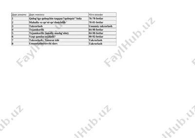 3-sinf tarbiya 4 chorak — XLSX