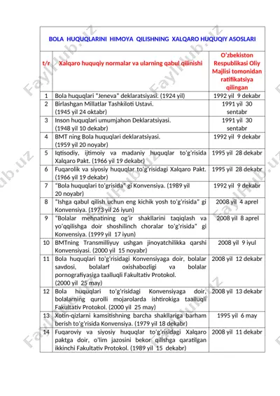 ko'rgazma huquq — DOCX
