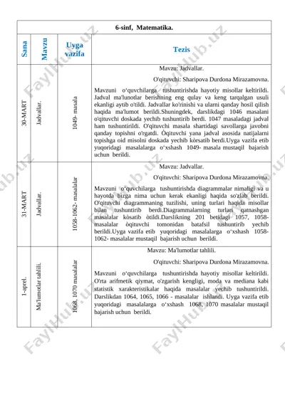 6-sinf uchun tezis — DOCX