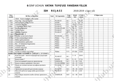 6-sinf vatan tuyg'usi 2018-2019 ish reja — DOCX
