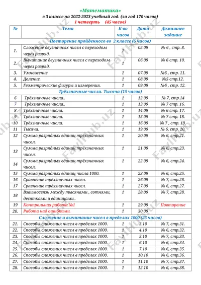 ktp 2022-2023 matematika — DOCX