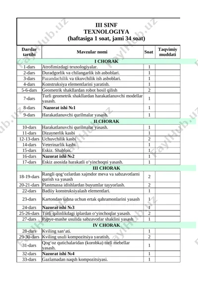 3-sinf texnologiya-2022 — XLSX