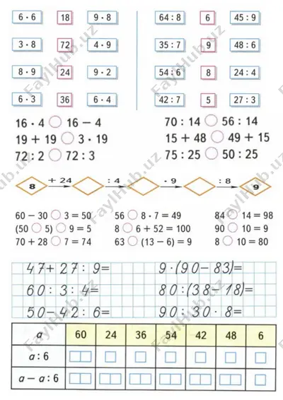 3-sinf tarqatma misol — DOCX