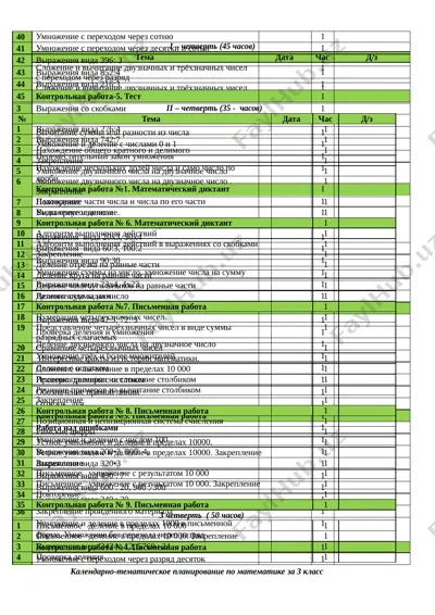 ktp matematika 3 klass — DOCX