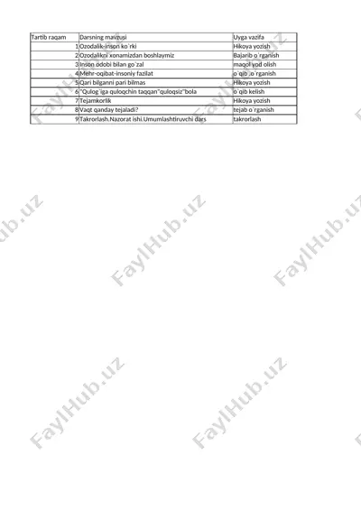 3-s tarbiya 4-chorak — XLSX