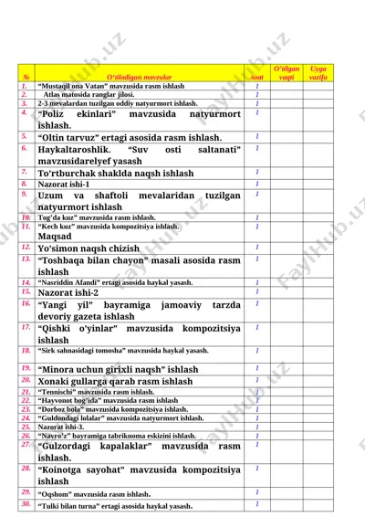 3-sinf tasviriy sanat kanspekti — DOCX