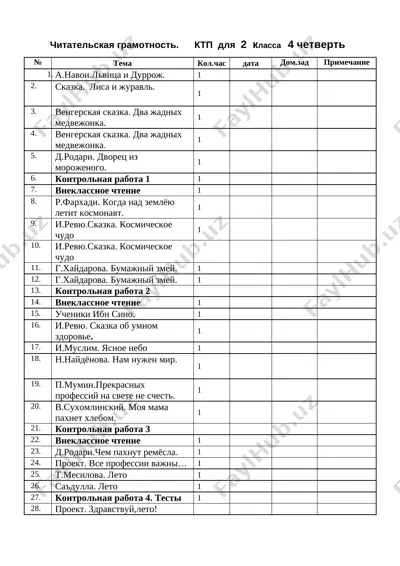 ktp_2_kl_4_chet_chitatelskaya_gramotnost — DOCX