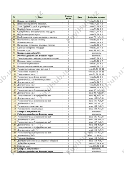 matematika_2klass_rus_3chetv — XLSX
