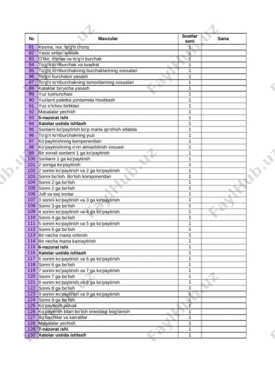 trm_metodika_uz2_full_ish_reja_matematika_2sinf_uzb_3chorak — XLSX
