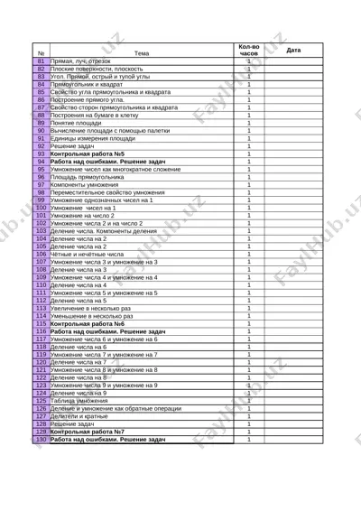 trm_metodika_ru7_matematika_2klass_rus_3chetv — XLSX