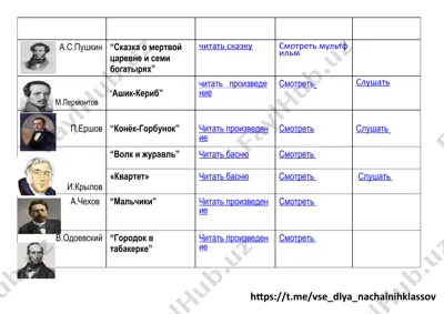 chtenie 2 klasss leto — PDF