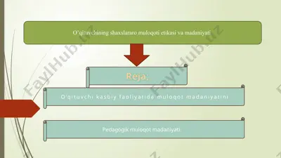 o’qituvchining shaxslararo muloqoti etikasi va madaniyati — PPTX