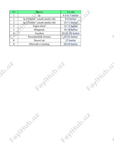 @tortinchisinf texnalogiya 4-sinf 1-chorak kundalik com — XLSX