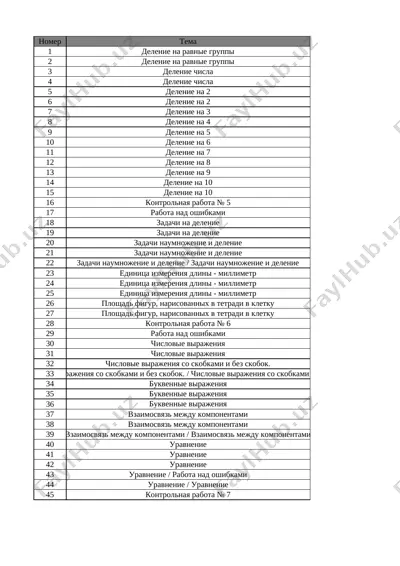 2_kl_matematika_3_chetvert_@e_baza_ishreja — XLSX