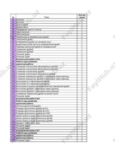 trm_metodika_ru7_matematika_4klass_rus_3chetv — XLSX
