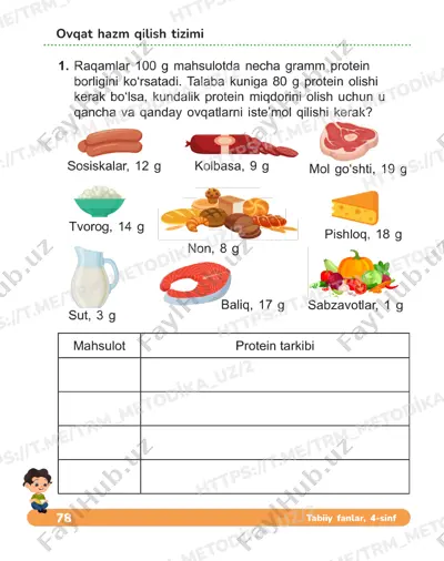 tabiiy fanlar 4 sinf daftar 21-22 dars — PDF