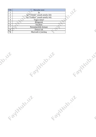 @talim_markazi 4 - sinf 1- chorak texnalogiya fan — XLSX