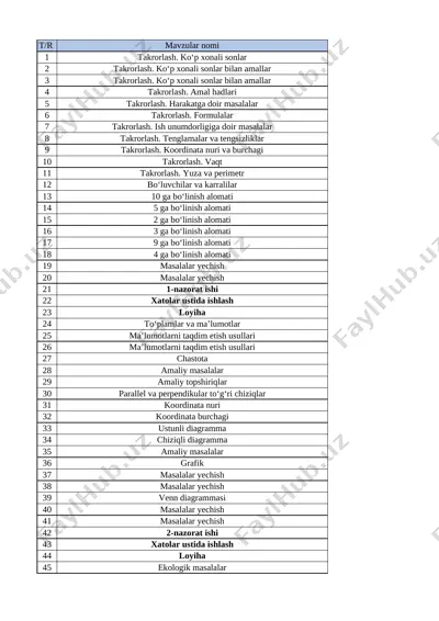 @talim_markazi 4 - sinf 1- chorak matematika — XLSX