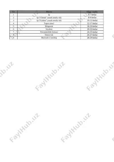 4-sinf texnologiya 1-chorak @e_baza_ishreja — XLSX