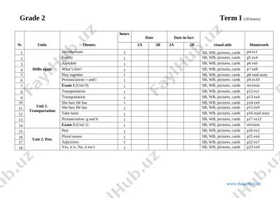 2-sinf ingliz tili ish reja yangi — DOCX