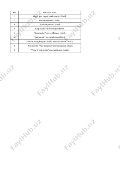2-sinf tasviriy sanat fan 1- chorak 2022-2023 — XLSX