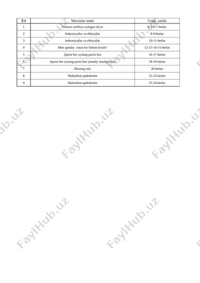 2-sinf tarbiya fan 1- chorak 2022-2023 — XLSX