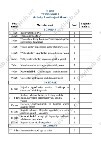 2-sinf texnologiya-2022 exl — PDF