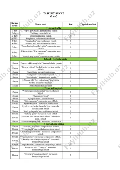2-sinf tasviriy — PDF