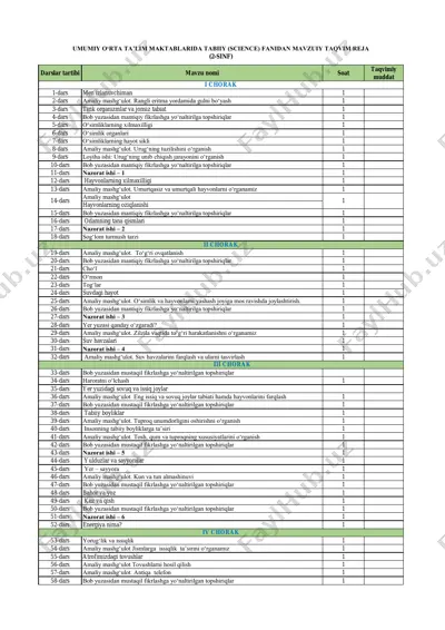2-sinf takvim science 2021 (2) — PDF