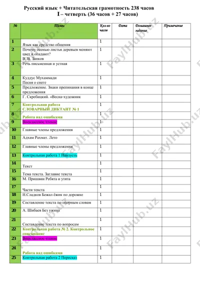 ktp po chetvertyas 2- klass — PDF