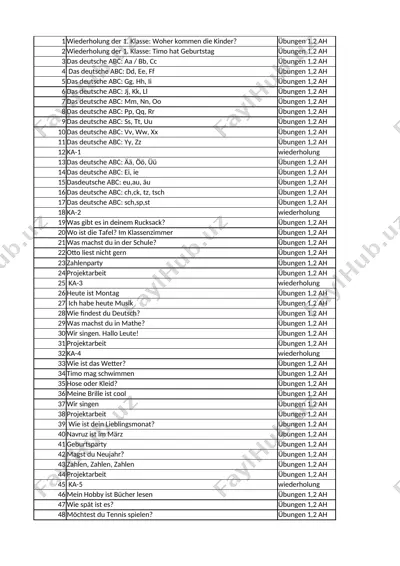 2-sinf-nemis-tili-2021 — XLSX
