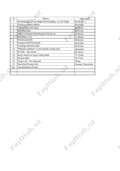 2-sinf tarbiya 3-chorak — XLSX