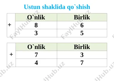 ustun shaklida qo`shish va ayirish — DOCX