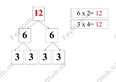 ikki qiymatli jadvallar — PDF