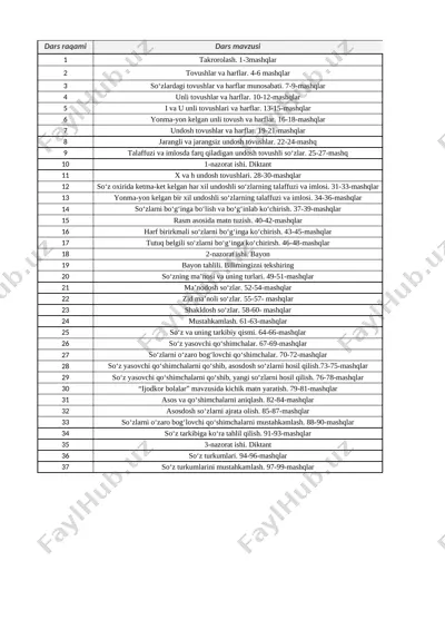 4-sinf ona tili 1-chorakkkk 2022-2023 — XLSX