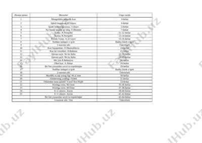 4-sinf o‘qish 1-chorak 2022-2023 yil xsl — XLSX