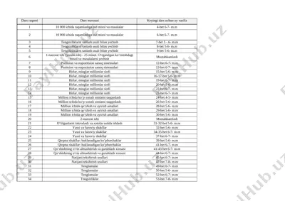 4-sinf matem 4-chorak 2022-2023 yil — XLSX