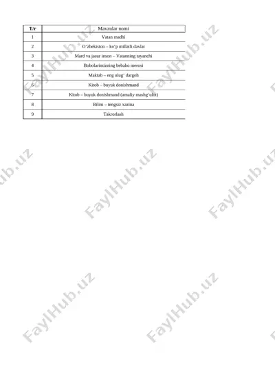 4-sinf tarbiya fan 1- chorak 2022-2023 — XLSX