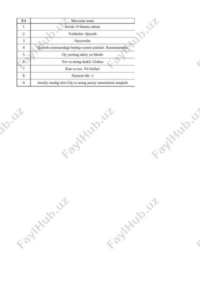 4-sinf tabiatshunoslik 1- chorak 2022-2023 — XLSX