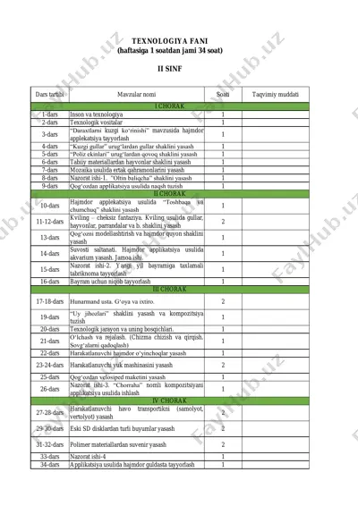 2-sinf texnologiya exl — PDF