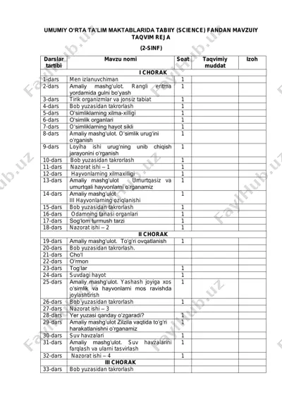 2-sinf science — PDF