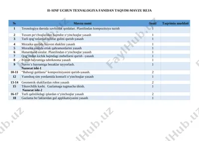 2-sinf texnalogiya reja tig'izlashtirilgan — DOCX