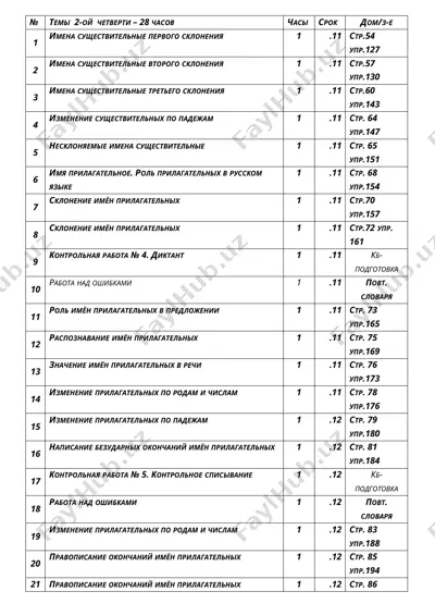 uroki rus yazika-4. 2ch — DOCX