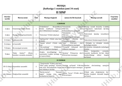 2-sinf musiqa — PDF