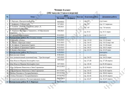 ktp 2021-2022 4 klass — XLSX