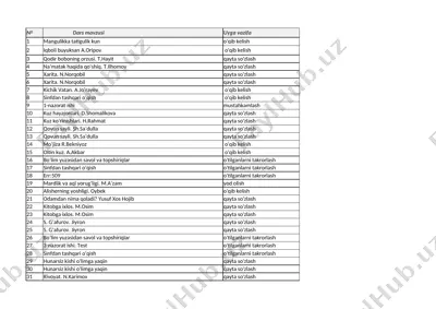 4- sinf o'qish (3) — XLSX